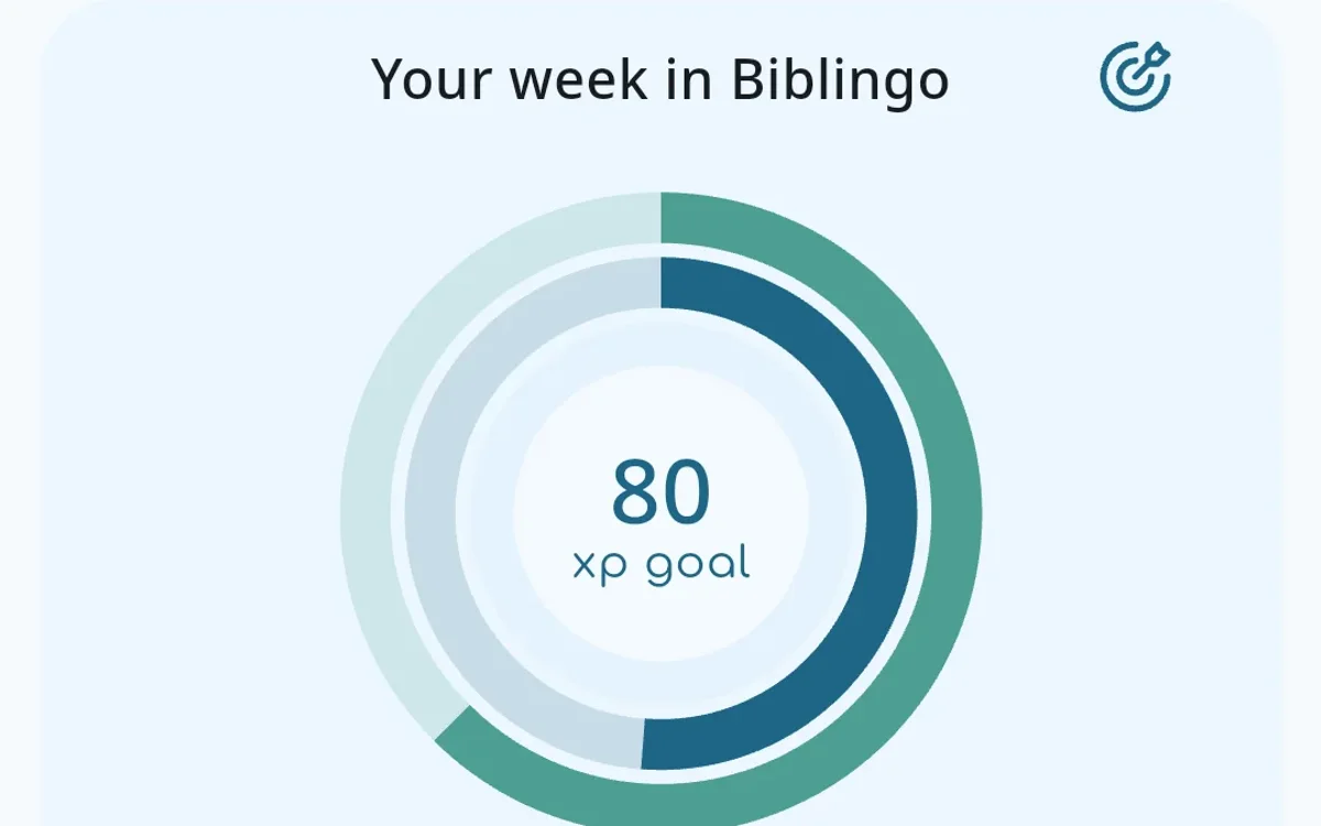 Biblingo mobile home dashboard — weekly XP goal, streak, and words learned