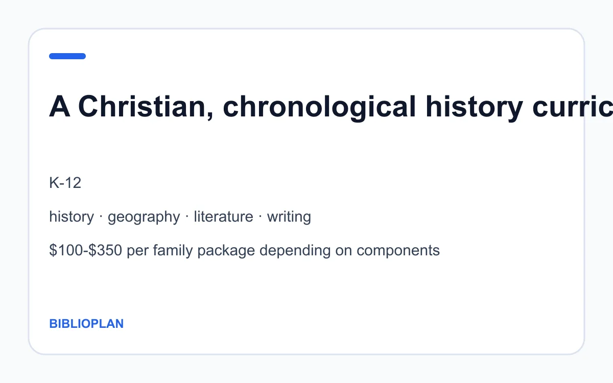 BiblioPlan age, subject and pricing summary created by Homeschool Best
