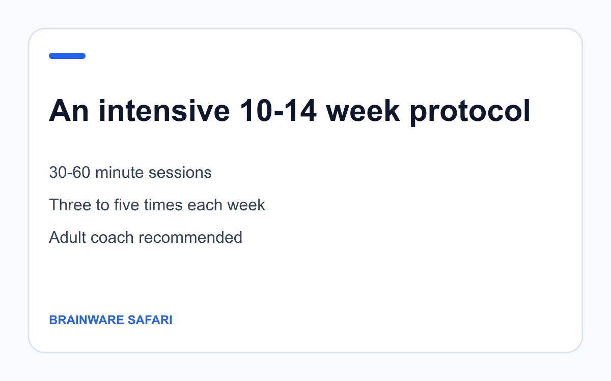 BrainWare SAFARI standard training schedule