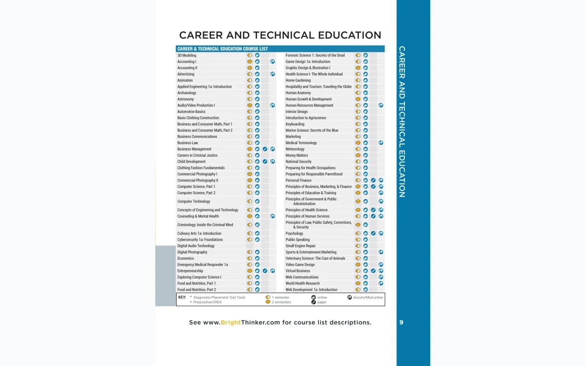 Bright Thinker digital course screen