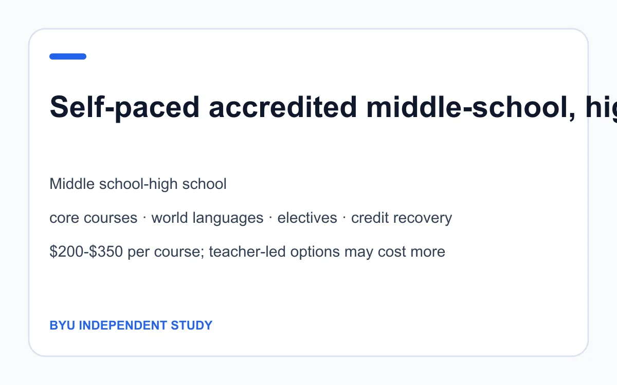 BYU Independent Study age, subject and pricing summary created by Homeschool Best