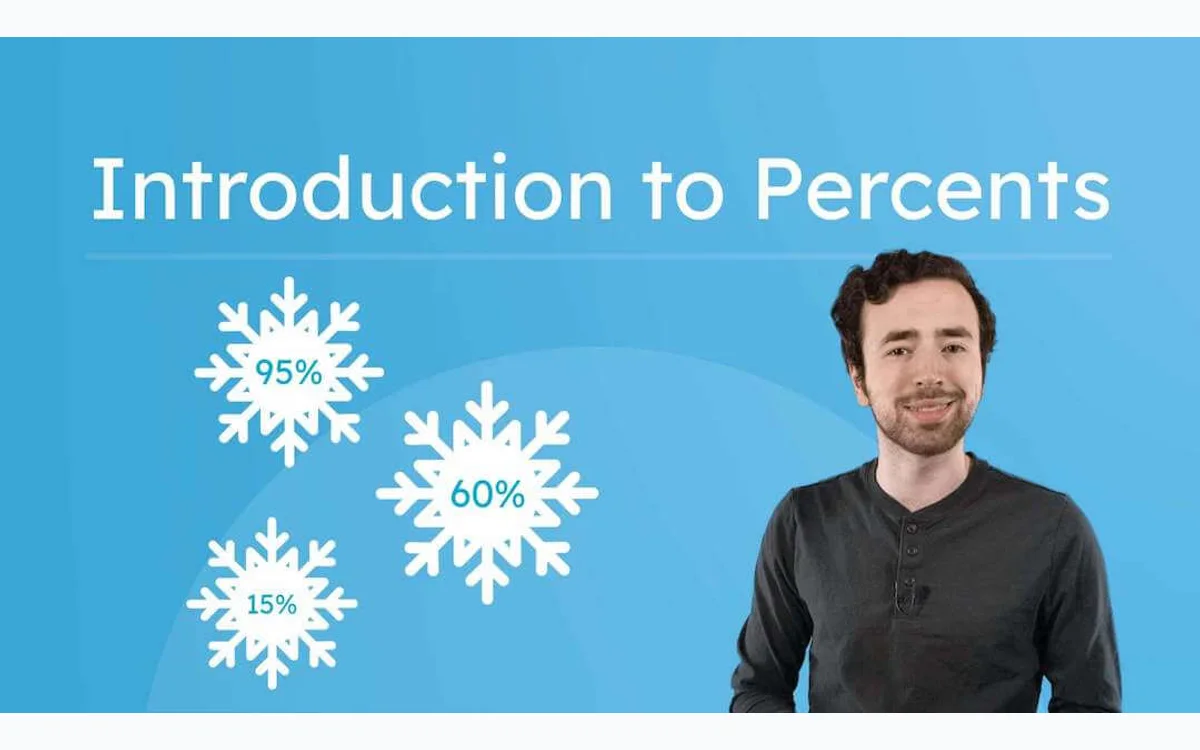 Miacademy math video lesson