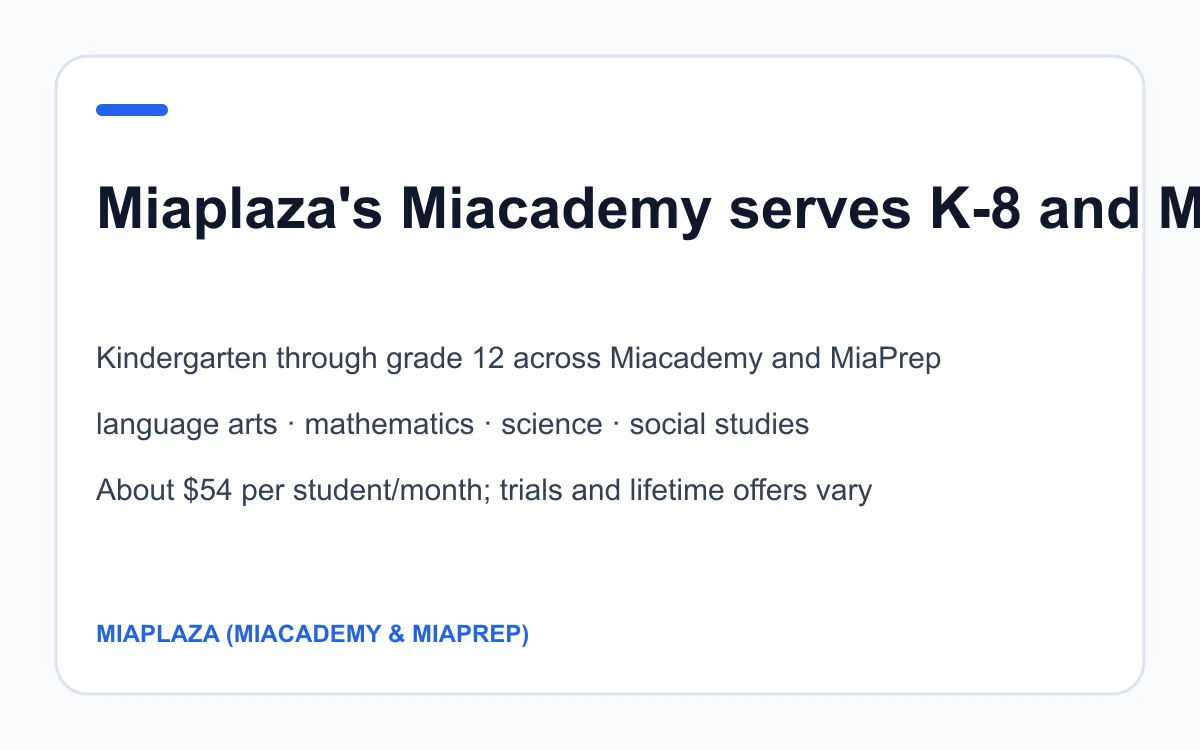 Miaplaza (Miacademy & MiaPrep) age, subject and pricing summary created by Homeschool Best