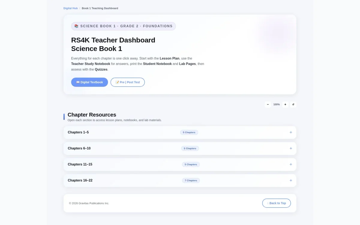 Real Science-4-Kids digital teaching dashboard