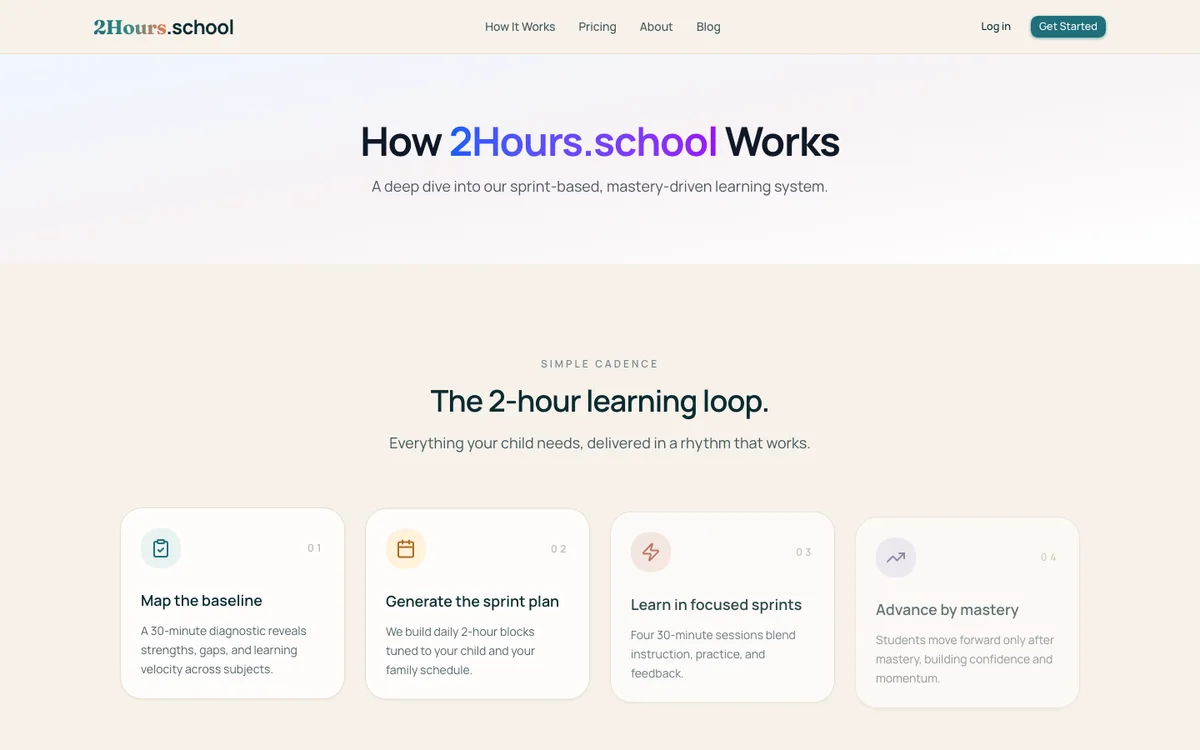 2Hours.school explanation of its learning model