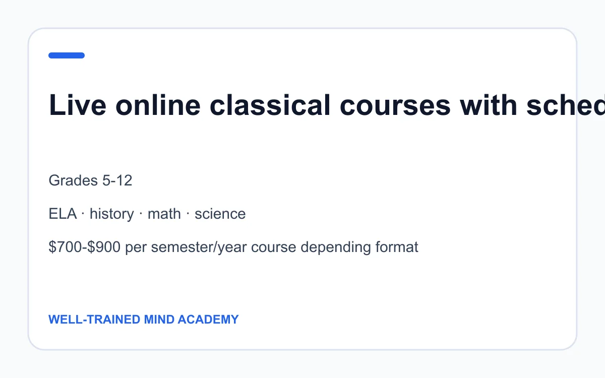 Well-Trained Mind Academy age, subject and pricing summary created by Homeschool Best